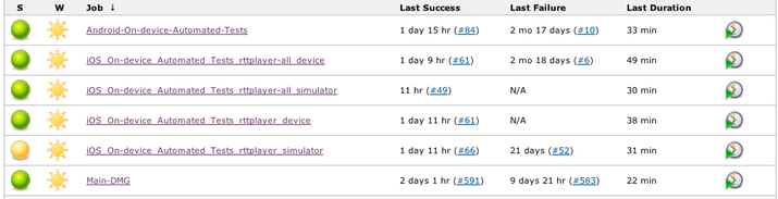 Jenkins TestStatus