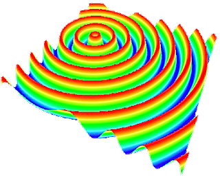 RainbowWave (WaveInterference)