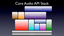 Presentation at CocoaHeads (Silicon Valley) on iOS Audio & OpenAL
